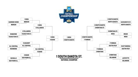 champion lotto prediction|College Football Predictions: 2024 Conference Champions.
